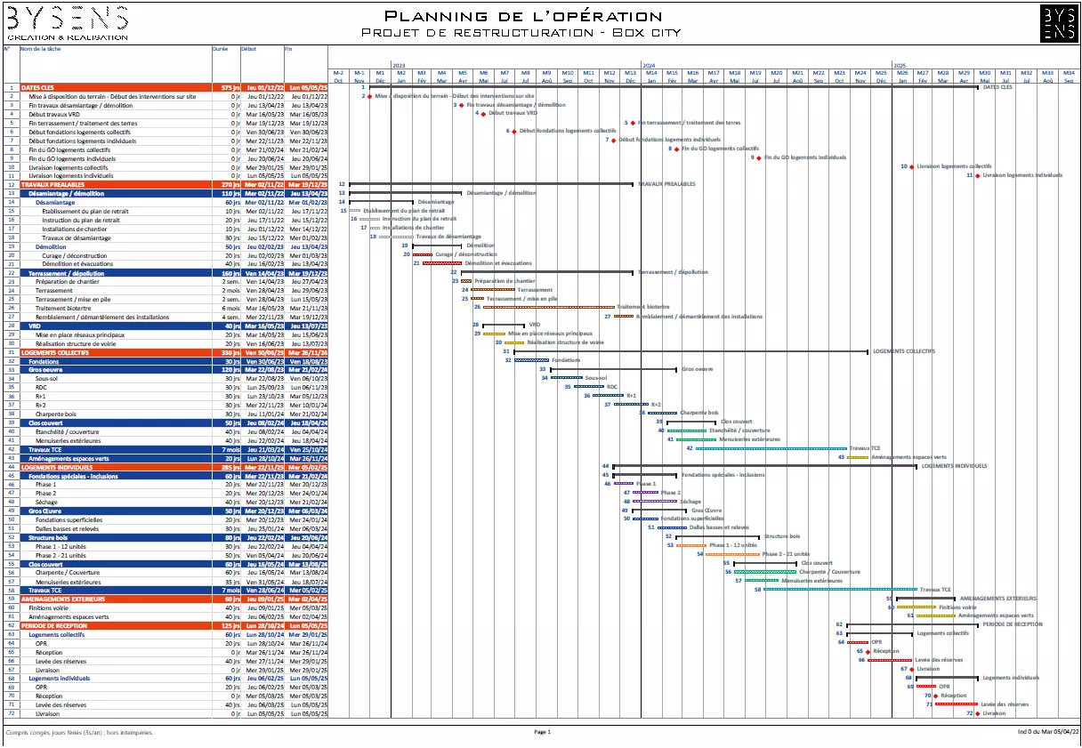 planning — BYSENS Agencement